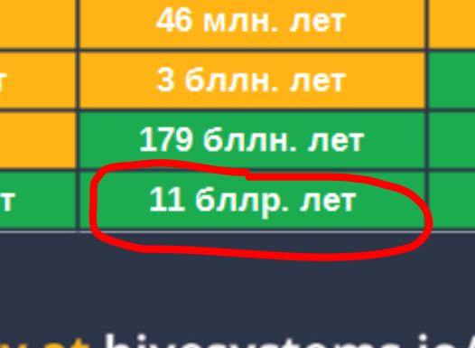 Сложность пароля