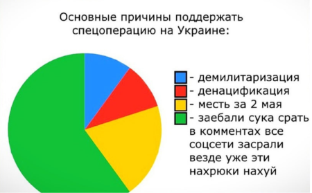 Прорыв ВДВ и морпехов на Курском фронте: ВСУ выбиты почти из десятка посёлков