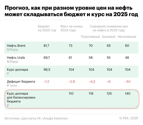 Из-за резкого падения курса доллара в России в рознице повысятся цены