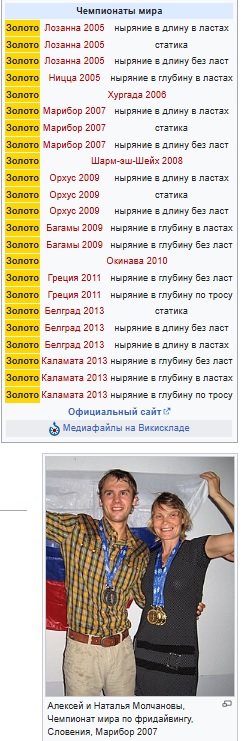 Хорватский фридайвер установил новый мировой рекорд по задержке дыхания под водой