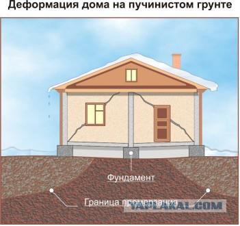 Запиливаем фундамент 13*15