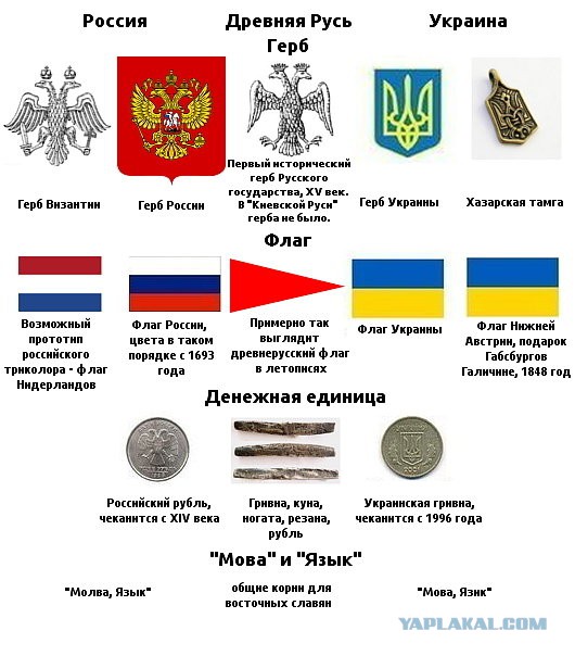 Жовто- блакитный флаг Украины
