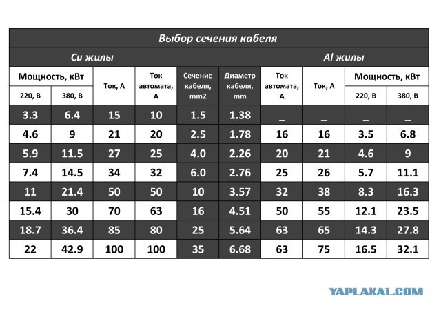 Обман. Медный кабель. Или почему 2х2=2,5