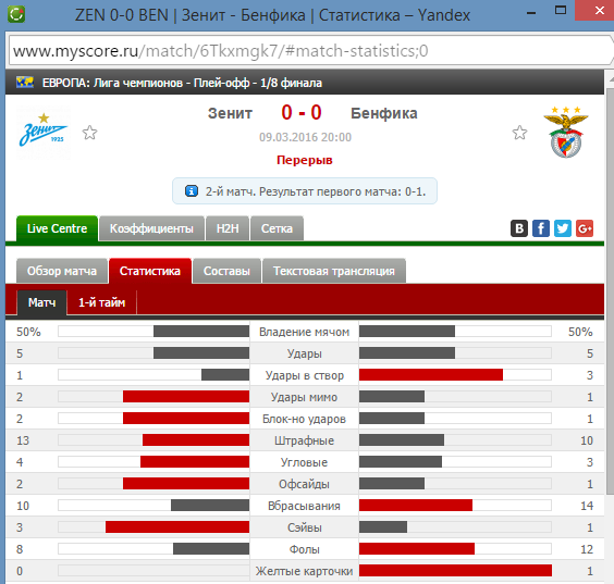 Champions League Сезон 2015/2016. Часть 2