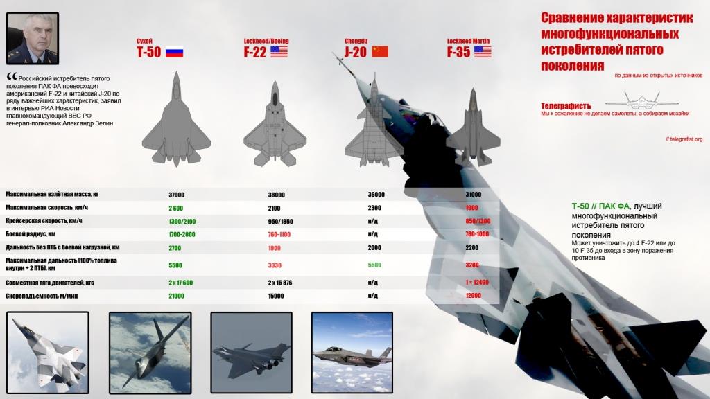 Сравнительные характеристики поколений эвм таблица 7 - 29/48