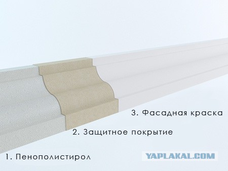 Как правильно штукатурить свой дом