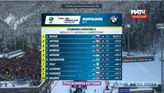 Биатлон.Сезон 2016/2017. Часть 4. Оберхоф /Рупольдинг (Германия)