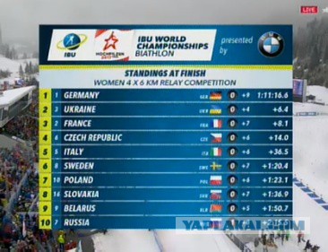 Биатлон.Сезон 2016/2017. Часть 9. Чемпионат Мира 2017 г. Хохфильцен.