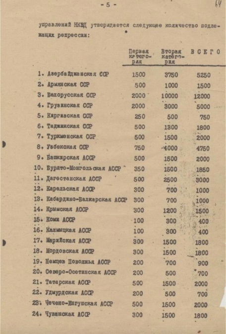 Планы "ужасного" Сталина, которые нужно было бы знать молодежи