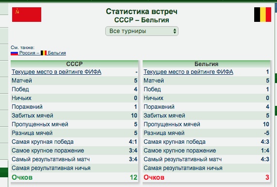Футбол.ЕВРО 2020.Отборочные игры.