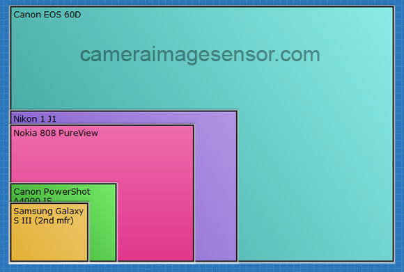 Nokia 808 PureView: обзор первого смартфона с 41-Мп камерой
