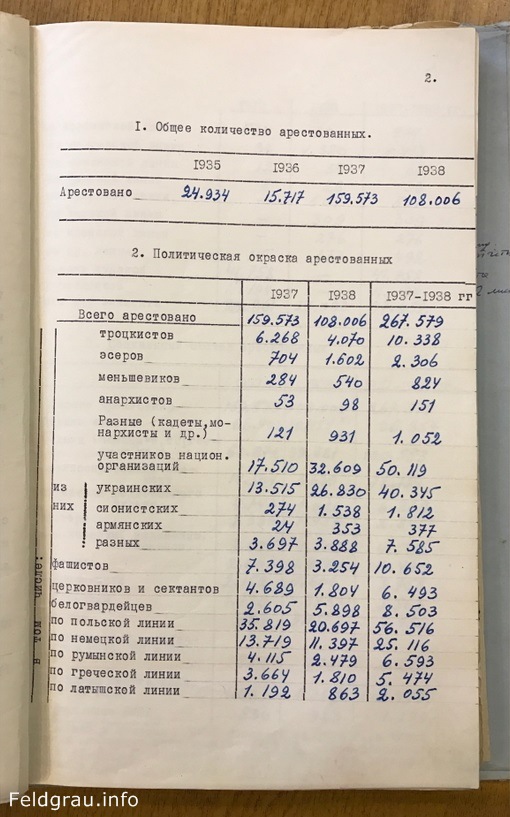 Всё, что вы хотели знать о «сталинских репрессиях», но побоялись спросить