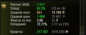 Wargaming 10