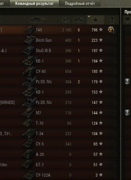 Wargaming 12, WoT сотоварищи
