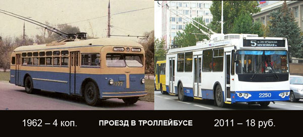 Наглядно об инфляции
