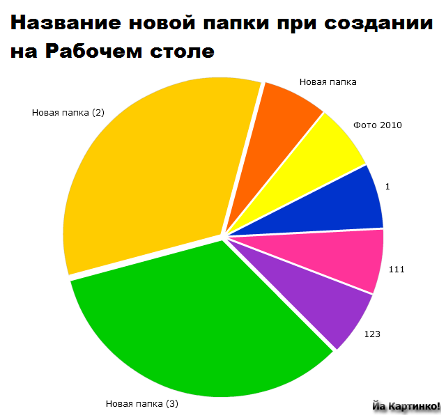 23 чертовски простые диаграммы о нашей жизни