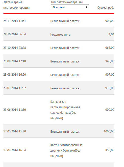 капот длиною в три года
