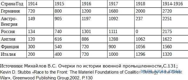 От тайги до Британских морей: Почему все-таки красные победили белых?