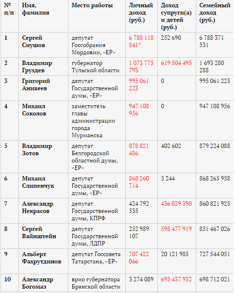 Надо, чтобы воровать было невыгодно. И страшно