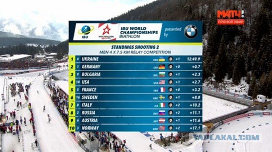 Биатлон.Сезон 2016/2017. Часть 9. Чемпионат Мира 2017 г. Хохфильцен.
