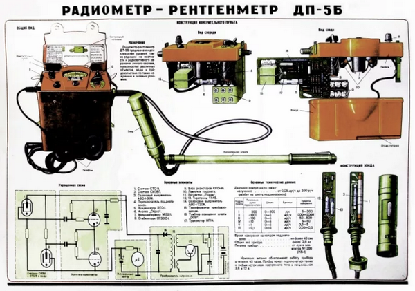 Радиация в Перми
