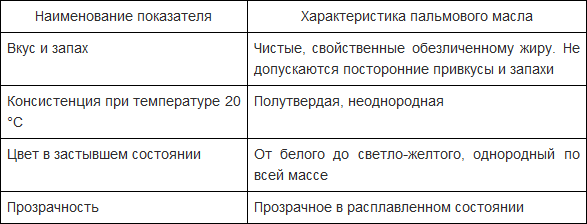 Раскулачивание крестьян в СССР