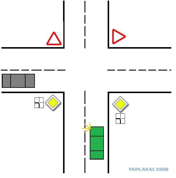 Правила перекрестка равнозначных дорог