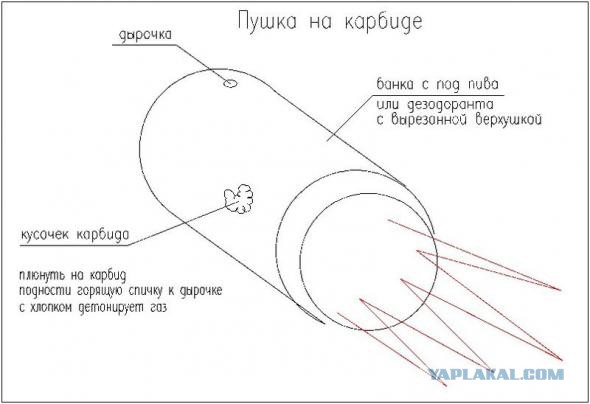 Топ 10 игрушек Советских пацанов