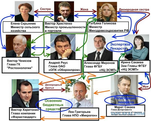 Швейцарские счета арестованы