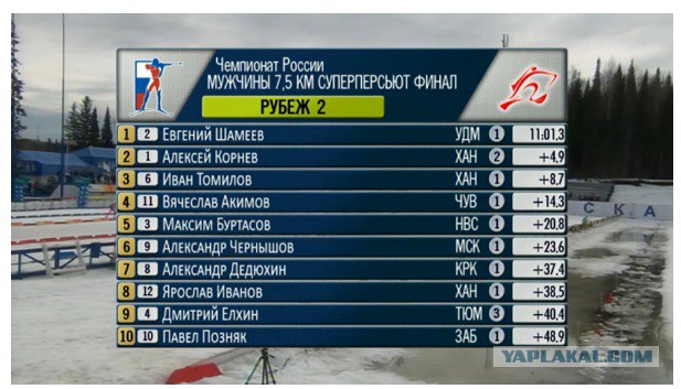 Биатлон сезон 2015/2016. Чемпионат России.