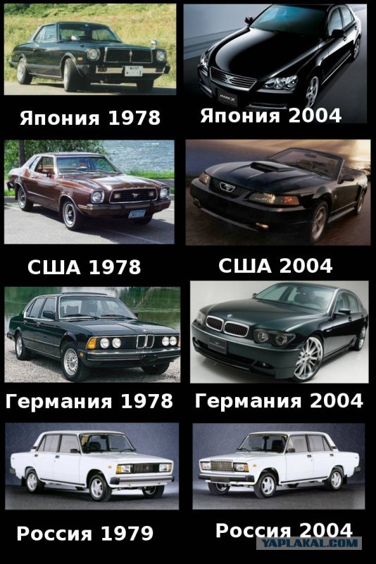 Авто - тогда и сейчас.