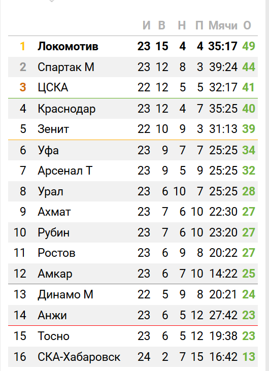 Беседка ФиС ЯПа 5