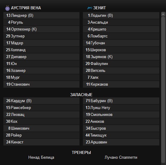 Champions League Сезон 2013/2014