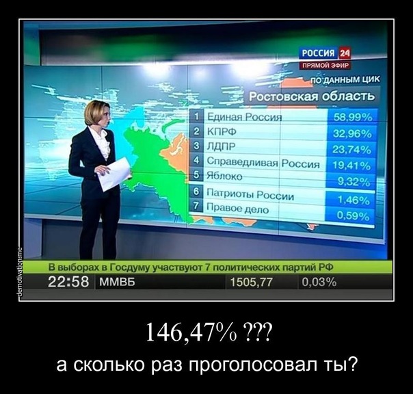 Урна раздора. Нарушения на выборах 2011
