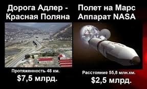 Платные дороги в России оказались самыми дорогими