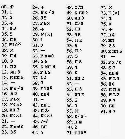 30 вещей, которые современные дети не поймут
