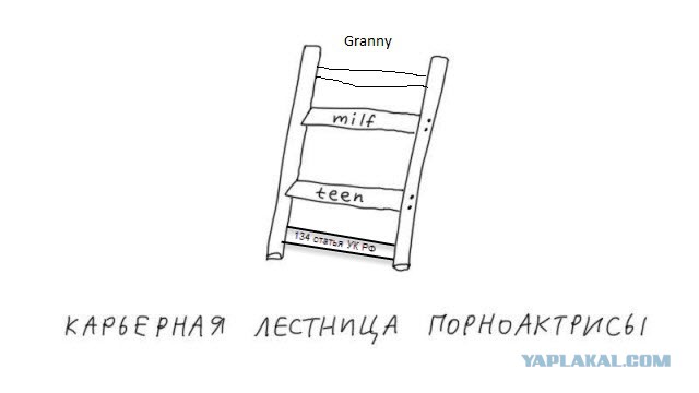 Карьерная лестница актрисы порно