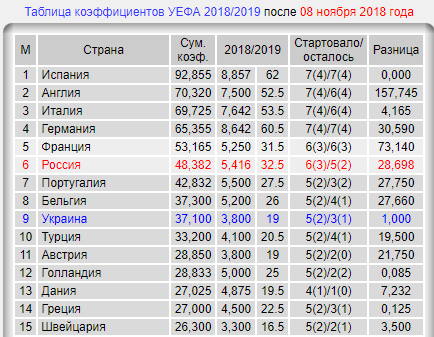 Лига Европы 2018-2019.