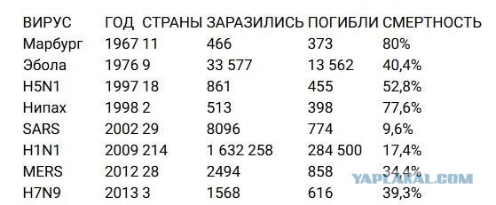Мир и коронавирус, часть 5. COVID-19 и все все все
