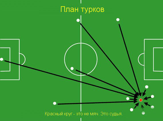 Планы игры разных сборных
