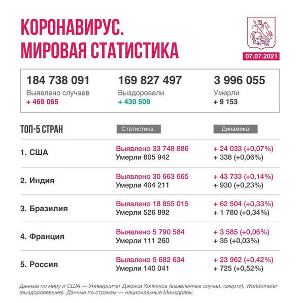 Пандемия. Коронавирус. Россия и мир. Последняя информация. Часть 22