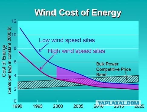 Невыгодные изобретения, которых боится мир