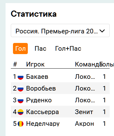 РПЛ без прикрас и модераций 6