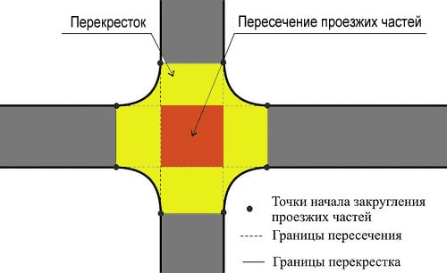 Ловушка, в которую попали 100% водителей