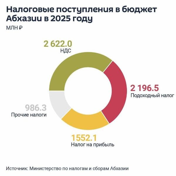 Эксперт: россияне стали реже сдавать квартиры в аренду из-за меньшего дохода