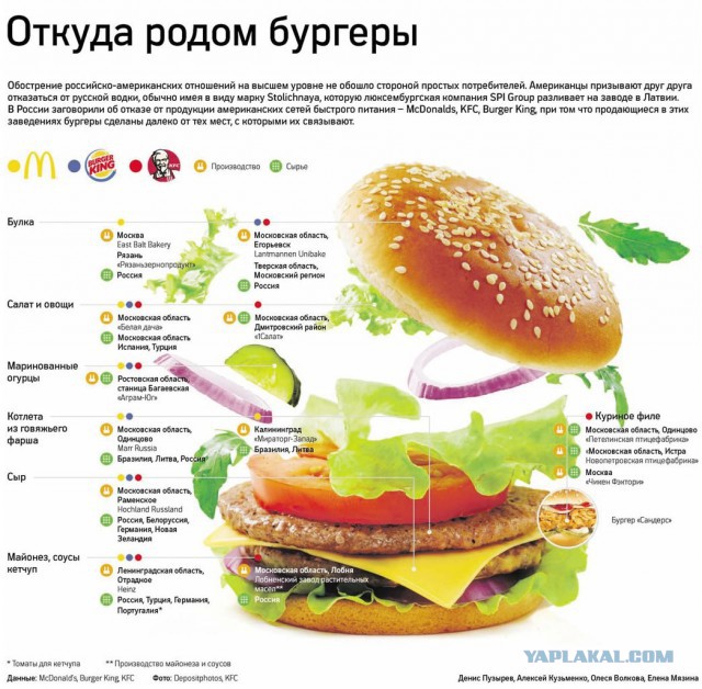 Депутаты решили приравнять гамбургеры к сигаретам