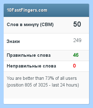 Быстро ли вы набираете текст?