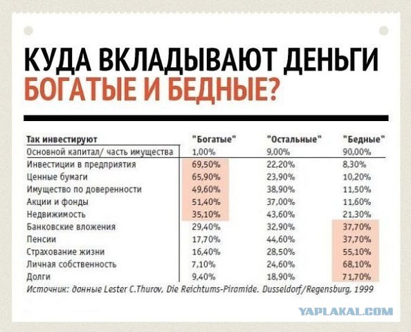 Доходы населения падают