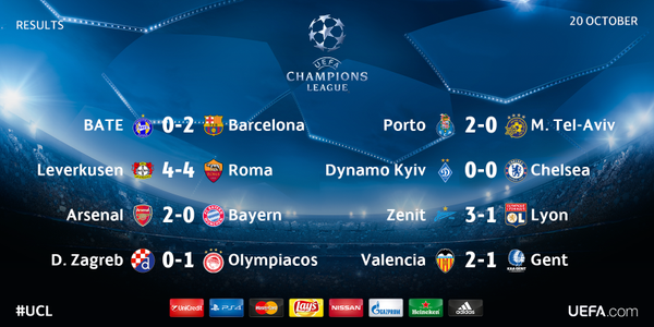 Champions League Сезон 2015/2016