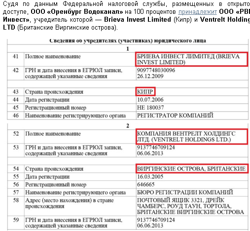 Программа либералов